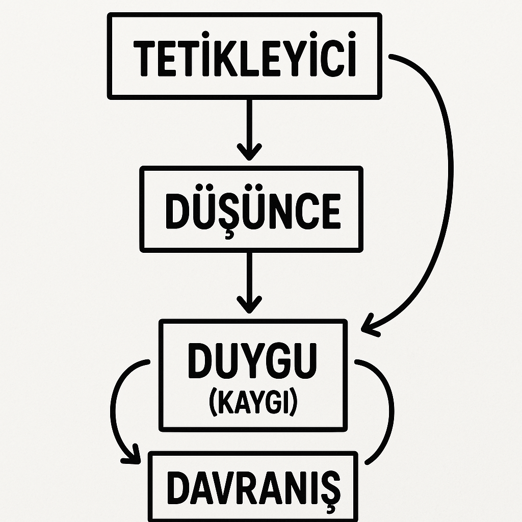 Kaygıyı Yenmek
